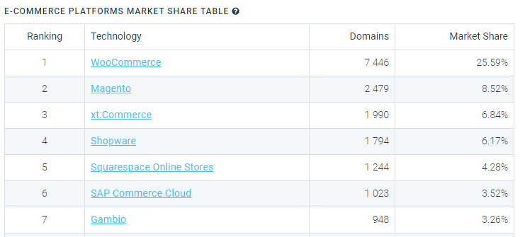 Top e-commerce platforms market share in Germany